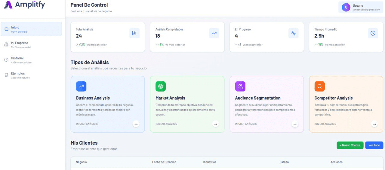 Dashboard de Amplitfy - Análisis estratégico con IA